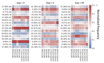 RibosePreferenceAnalysis: Analyzing the preference of rNMPs embedded in genomic DNA